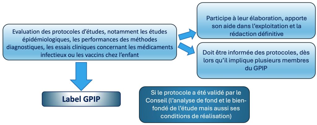 Commission recherche